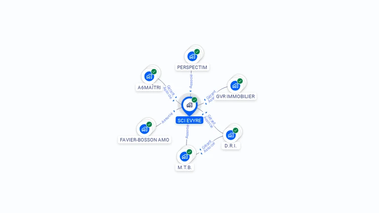 Cartographie gratuite de SCI EVYRE