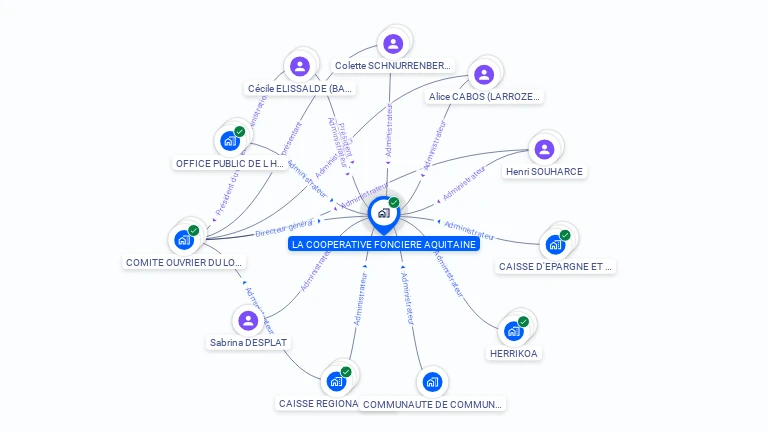 Cartographie gratuite de LA COOPERATIVE FONCIERE AQUITAINE