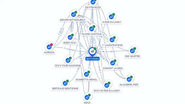 Cartographie gratuite de BATI-PARIS