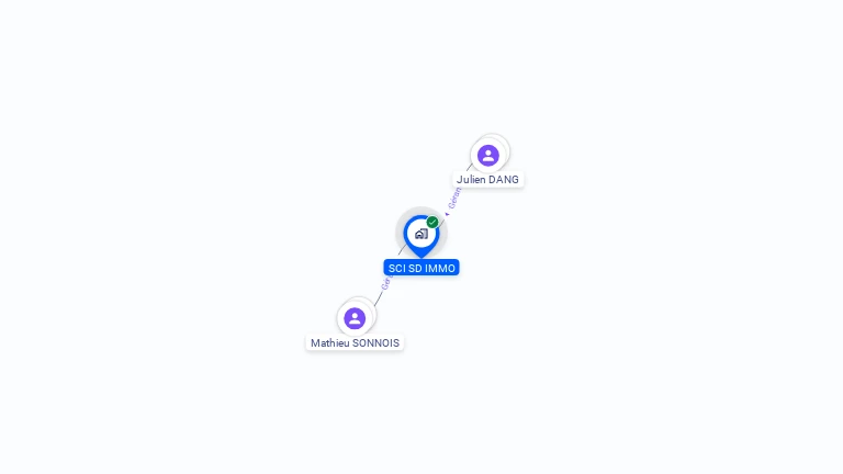Cartographie gratuite de SCI SD IMMO