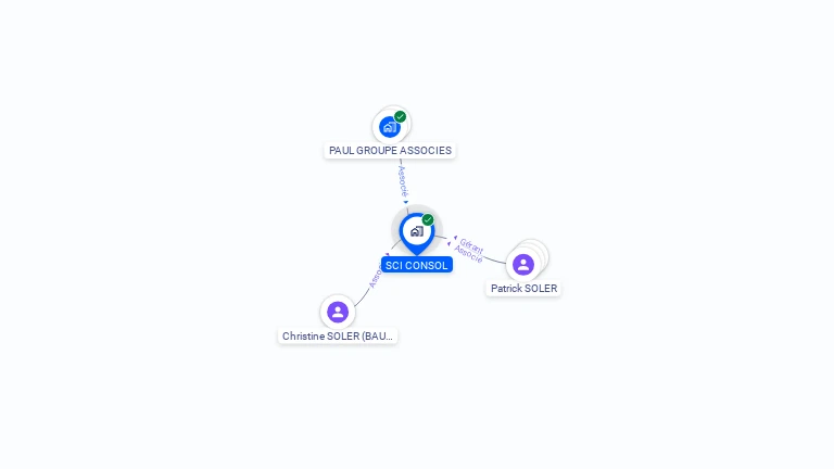 Cartographie gratuite de SCI CONSOL
