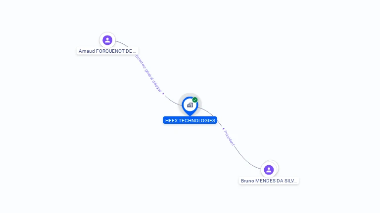 Cartographie gratuite de HEEX TECHNOLOGIES