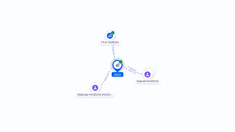 Cartographie gratuite de MGH