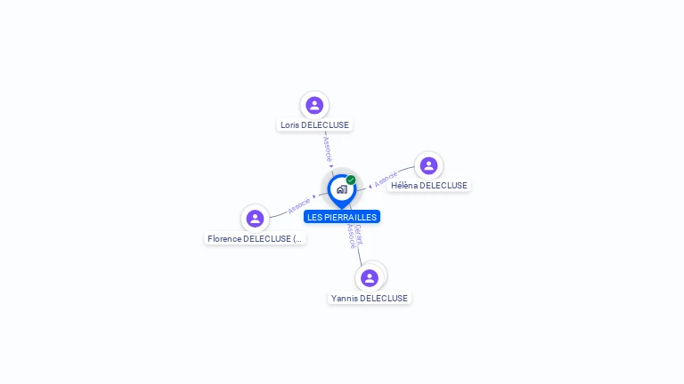 Cartographie gratuite de LES PIERRAILLES
