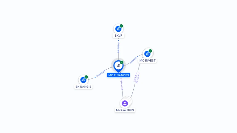 Cartographie gratuite de MO FINANCES