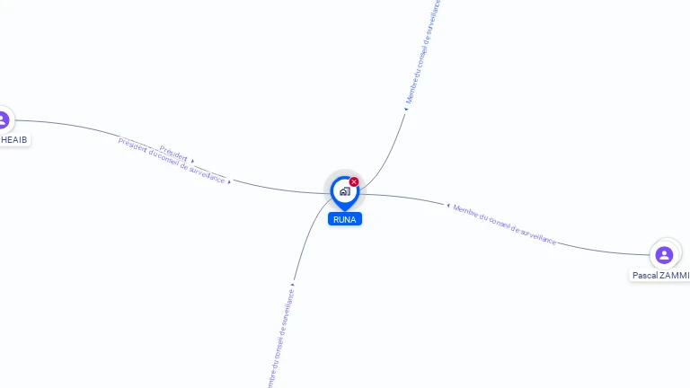 Cartographie gratuite de RUNA