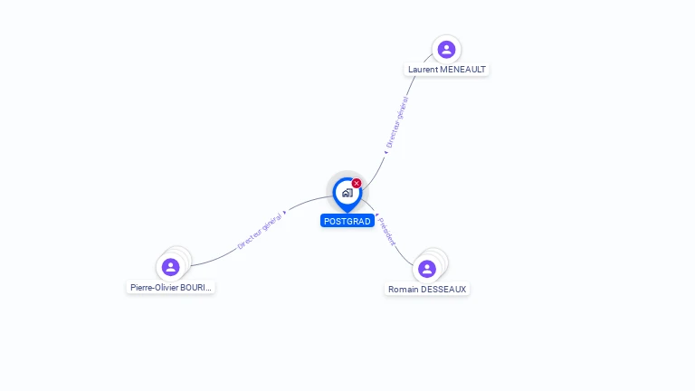 Cartographie gratuite de POSTGRAD