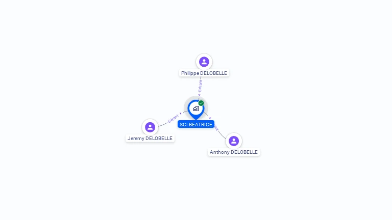 Cartographie gratuite de SCI  BEATRICE