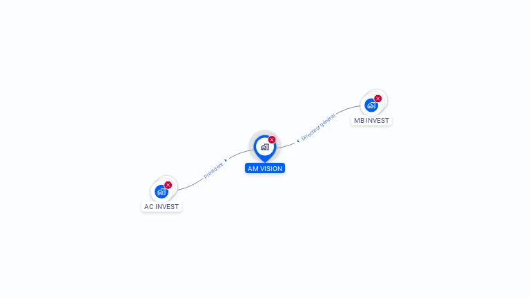 Cartographie gratuite d'AM VISION