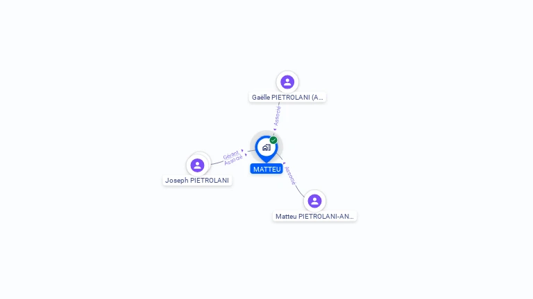 Cartographie gratuite de MATTEU