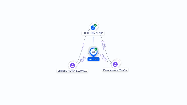 Cartographie gratuite de MALADY