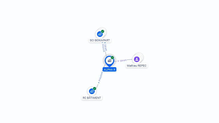 Cartographie gratuite d'ALPHA R