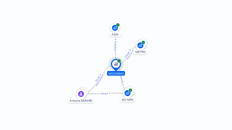 Cartographie gratuite de MDOIMMO