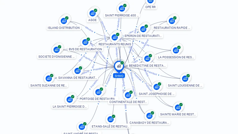 Cartographie gratuite de SHMD
