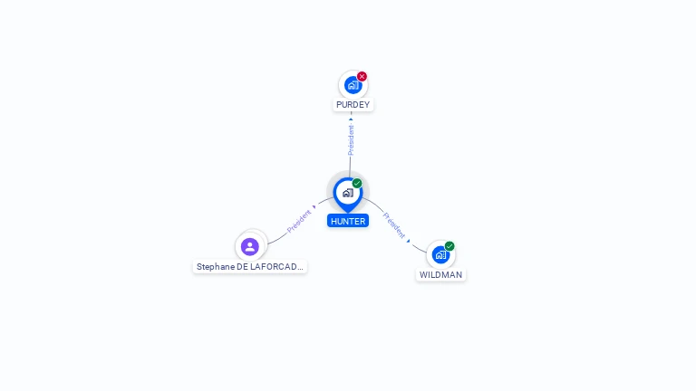 Cartographie gratuite de HUNTER