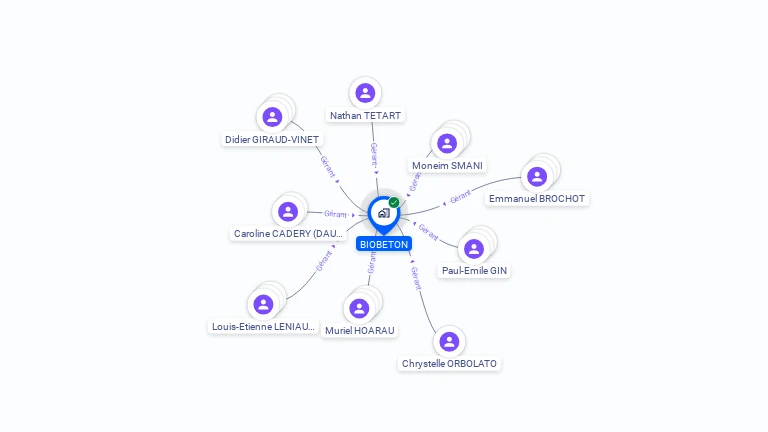 Cartographie gratuite de BIOBETON