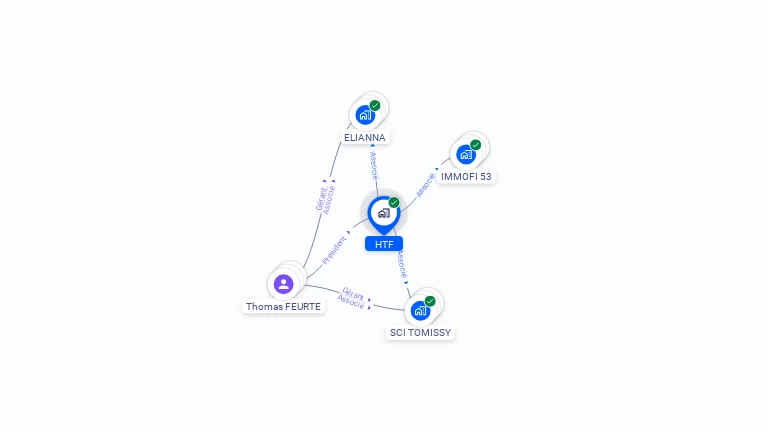 Cartographie gratuite de HTF