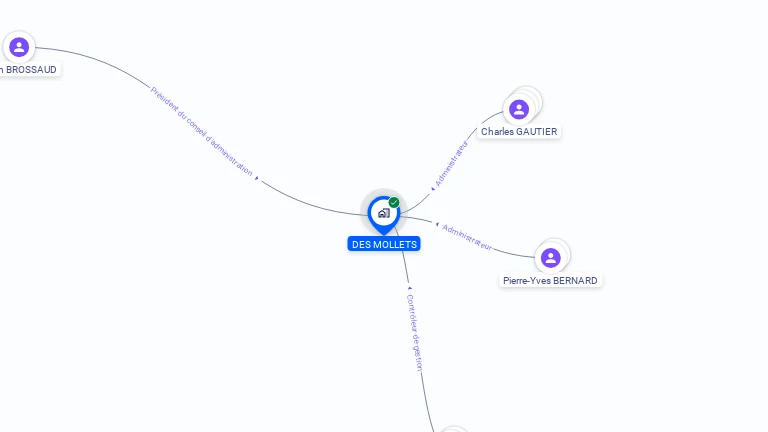 Cartographie gratuite de DES MOLLETS