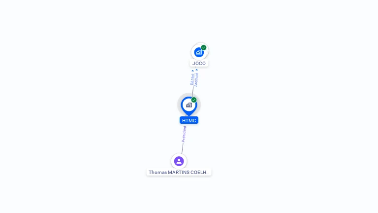Cartographie gratuite de HTMC