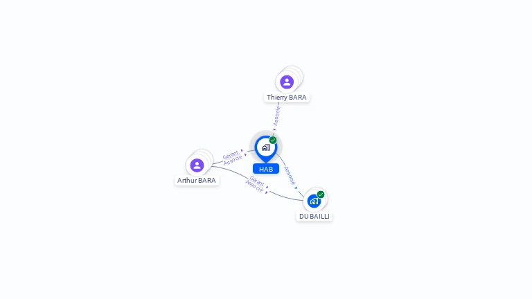 Cartographie gratuite de HAB