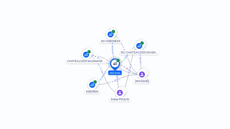 Cartographie gratuite de MOANA