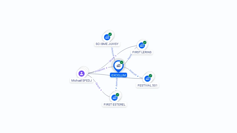 Cartographie gratuite d'EXCELLIM