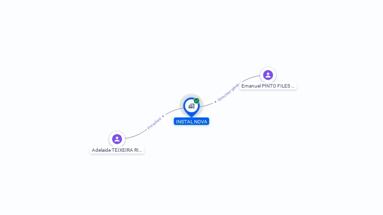 Cartographie gratuite d'INSTAL NOVA