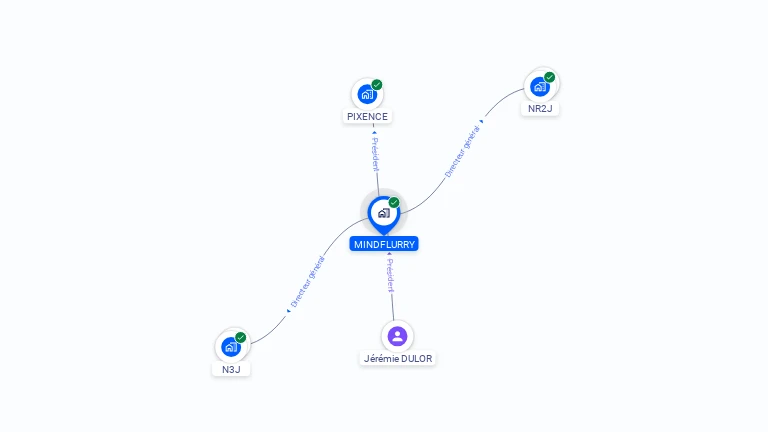 Cartographie gratuite de MINDFLURRY