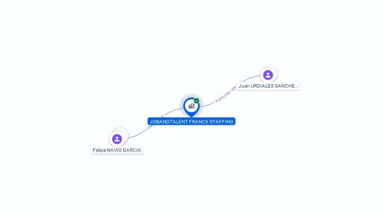 Cartographie gratuite de JOBANDTALENT FRANCE STAFFING