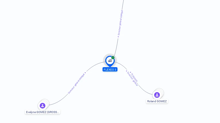 Cartographie gratuite de FLEXEO 3