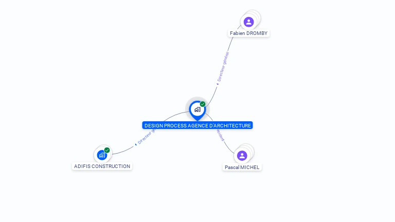 Cartographie gratuite de DESIGN PROCESS AGENCE D'ARCHITECTURE