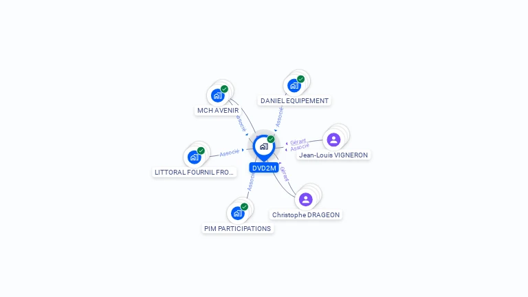 Cartographie gratuite de DVD2M