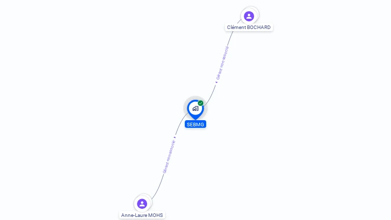 Cartographie gratuite de SEBMG