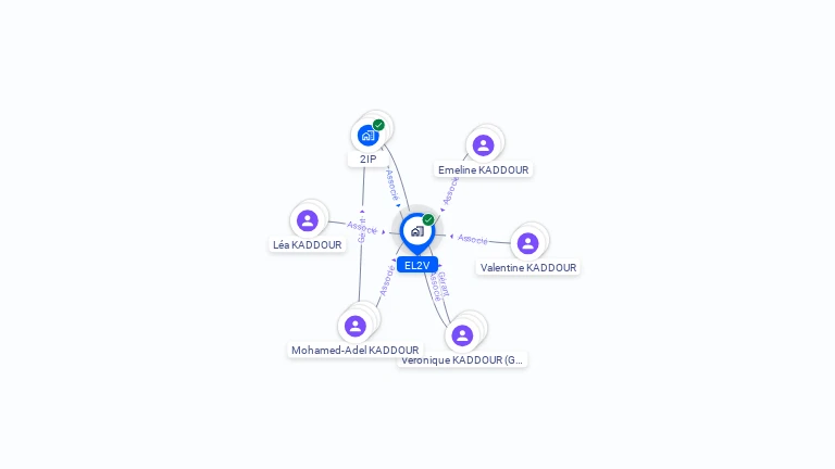 Cartographie gratuite d'EL2V