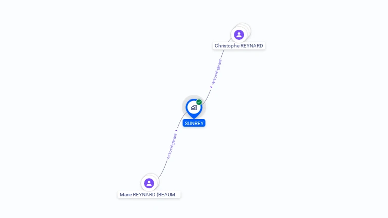 Cartographie gratuite de SUNREY