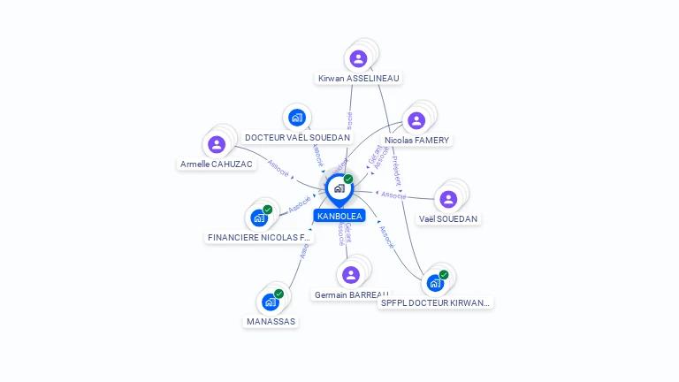 Cartographie gratuite de KANBOLEA