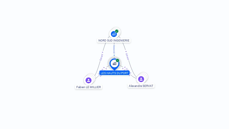 Cartographie gratuite de LES HAUTS DU PORT