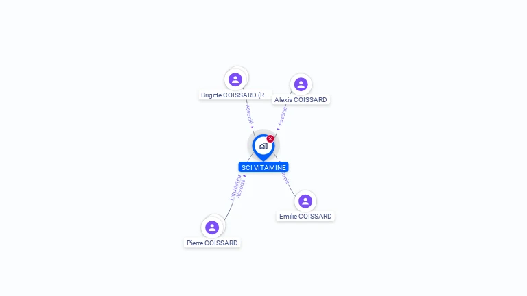 Cartographie gratuite de SCI VITAMINE