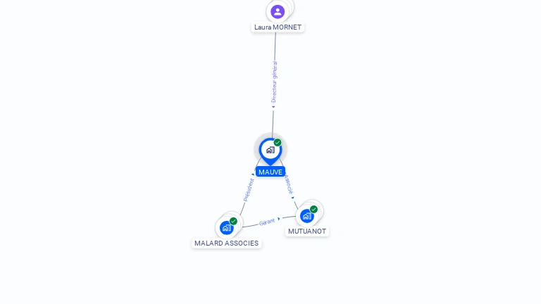 Cartographie gratuite de MAUVE