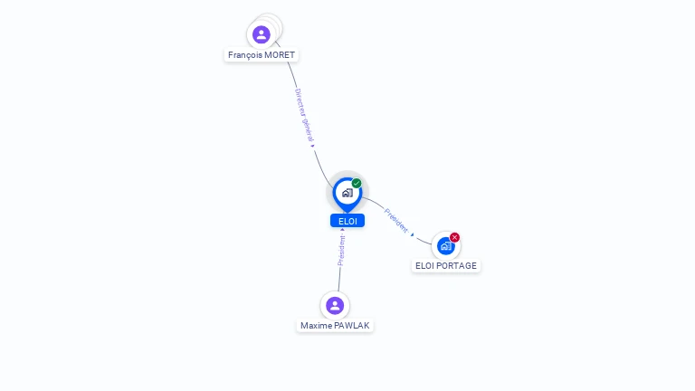 Cartographie gratuite d'ELOI