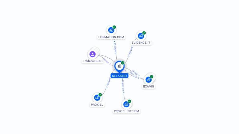 Cartographie gratuite de SETASYST