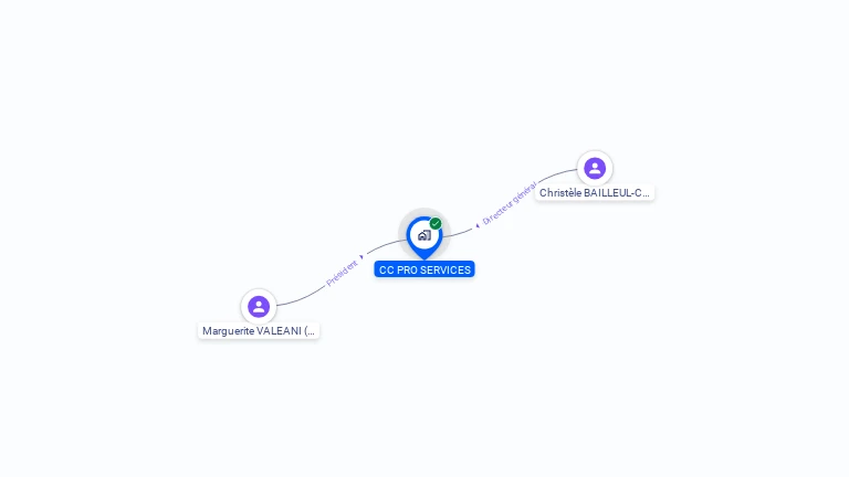 Cartographie gratuite de CC PRO SERVICES