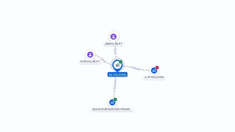 Cartographie gratuite de B2 HOLDING