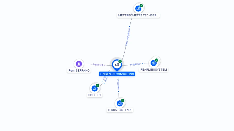 Cartographie gratuite de LINDEN RS CONSULTING