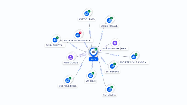 Cartographie gratuite de PACL