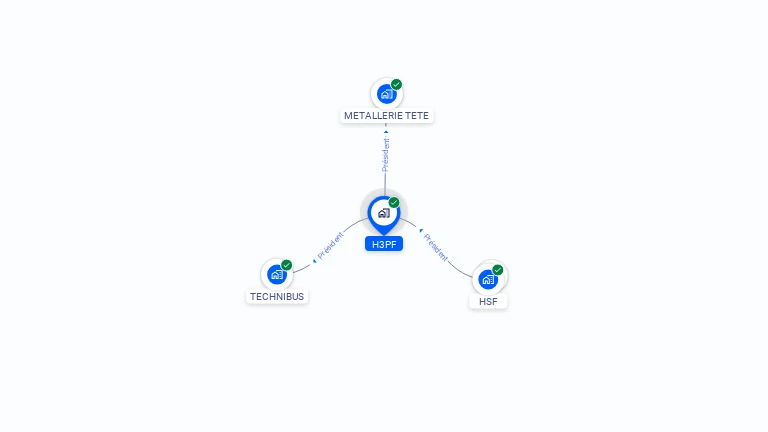 Cartographie gratuite de H3PF