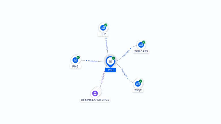 Cartographie gratuite de PRH