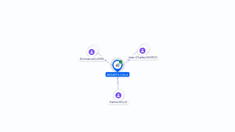 Cartographie gratuite de MOUNTA CALA