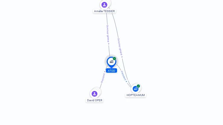 Cartographie gratuite d'ATOD