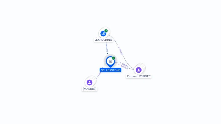 Cartographie gratuite de SCI LEXTONE